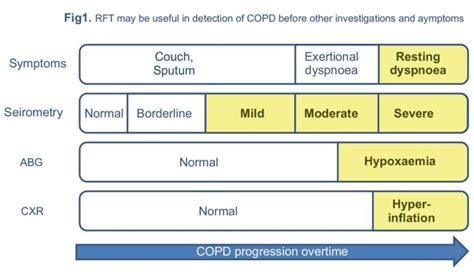 Respiratory Function Testing | RSDC