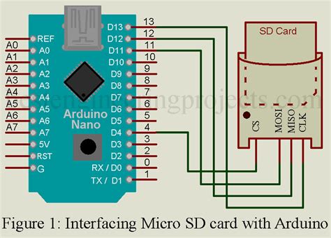 Micro SD Card Module and Arduino Interface - Engineering Projects