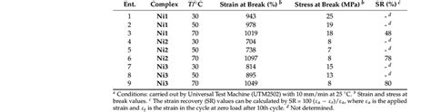 Mechanical Properties for Different Polyethylene Samples a . | Download ...