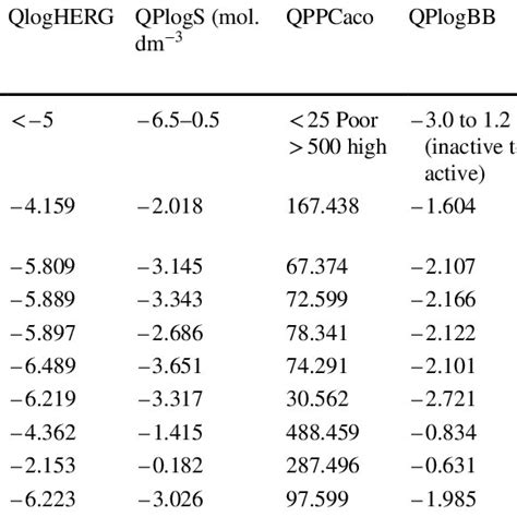 Prediction Of Pharmacokinetic Values Adme Of Nmj Series And Download Scientific Diagram