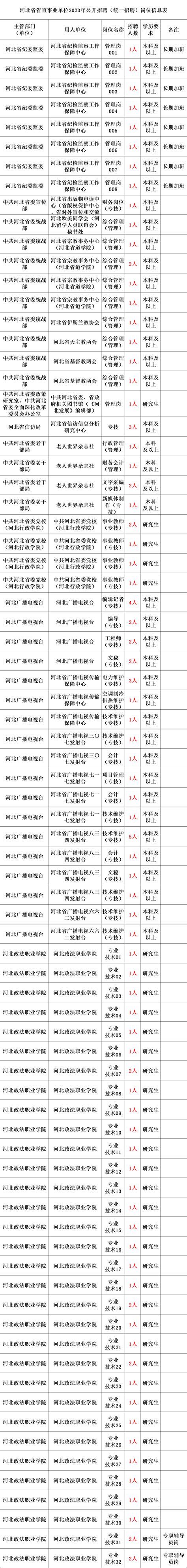 事业编制！2023年省直事业单位统考招1502人！快转给身边需要的人！招聘岗位笔试