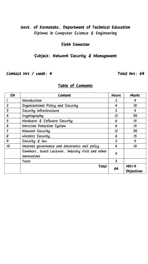 Student Spot Diploma In Polytechnic Education Karnataka Computer