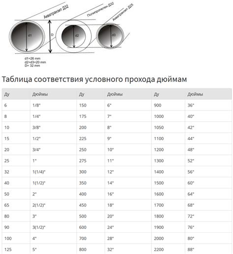 Труба стальная диаметры: Размеры и диаметры стальных труб, Соответствие ...