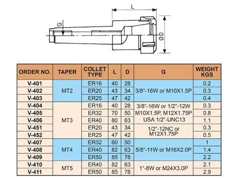 Mandrins à pinces ER cône Morse 3 M12 DIN228 Vertex V 452 Contact