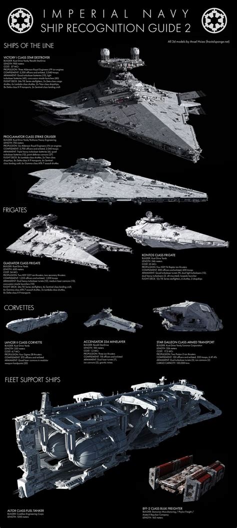 Imperial Navy Ship Recognition Guide 1-2 | Star wars spaceships, Star ...