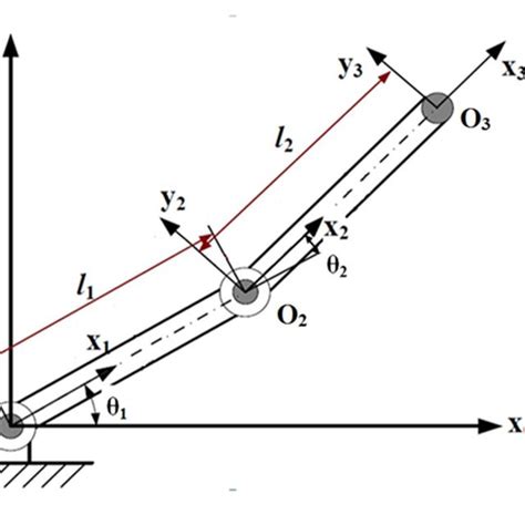 PDF Two Link Planar Robot Manipulator Mechanism Analysis With MATLAB