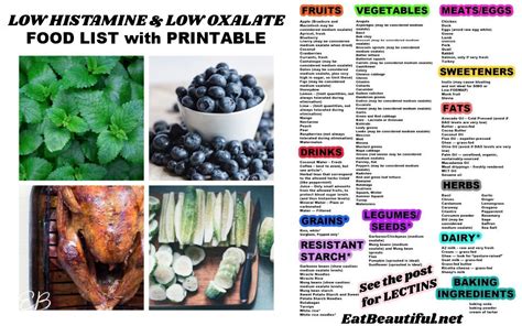 Low Histamine And Low Oxalate Food List With Printable Eat Beautiful