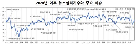 기사로 경제심리 읽는다 한은 ‘뉴스 심리 지수 정식 공개 이투데이