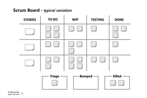 The Art Of Kanban User Story Mapping