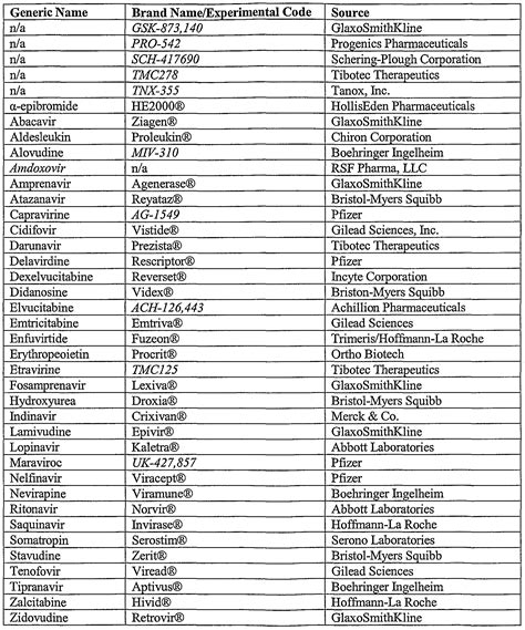 Bcs Class 2 Drug List Pdf