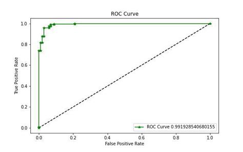 Receiver Operating Characteristic ROC With Cross Validation In Scikit