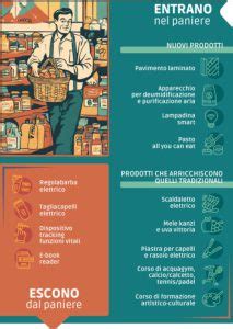 Istat Come Cambia Il Paniere Dei Prezzi Al Consumo Nel