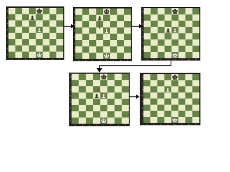 En passant - Chess Simplified