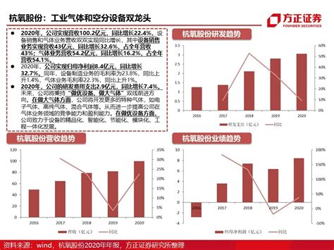 2025年电子气体市场规模或将超80亿美元，产业链国产替代有哪些机会电子气体新浪财经新浪网