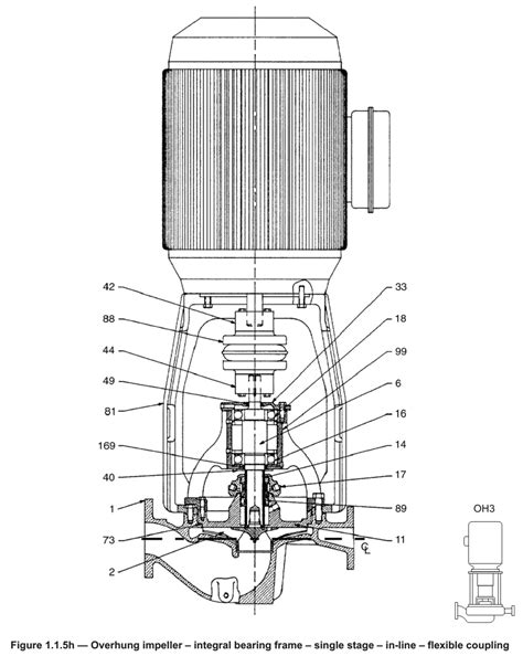 Vertical Inline Pumps | Intro To Pumps