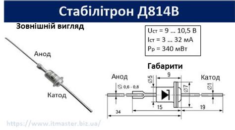 Стабілітрони Д814 - маркування та характеристики — IT Master ...