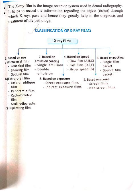 X Ray Films A Small Classification BDS Studocu