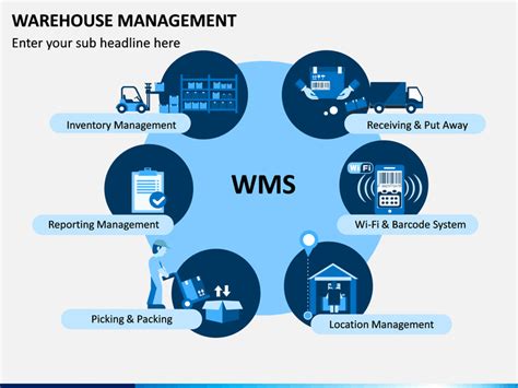 Warehouse Management PowerPoint And Google Slides Template PPT Slides