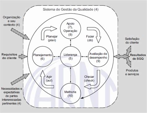 Certificação Integrada De Sistema De Gestão Da Qualidade Abnt Nbr Iso