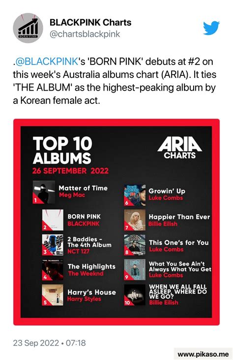 Blackpink Charts On Twitter Blackpinks Born Pink Debuts At 2 On This Weeks Australia