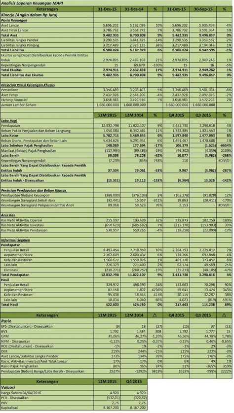 IDX Investor MAPI Analisis Laporan Keuangan Q4 2015