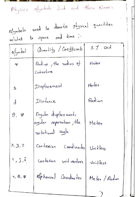 SOLUTION: Physics symbols - Studypool