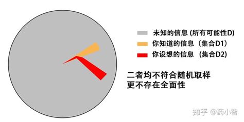 什么是“幸存者偏差”？你真的懂吗？全网第一篇万字长文，深入剖析（一）（爆肝连载） 知乎