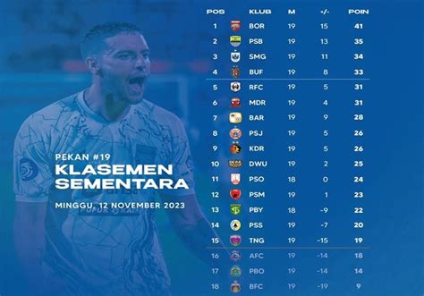 Klasemen Liga Setelah Du Vs Psm Imbang Borneo Fc Amazing Bali