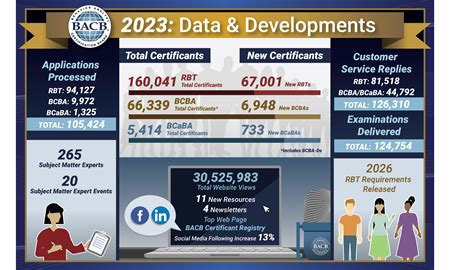 News And Updates Behavior Analyst Certification Board