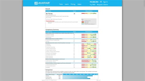 HR Avatar Pre-Employment Tests | JazzHR Marketplace