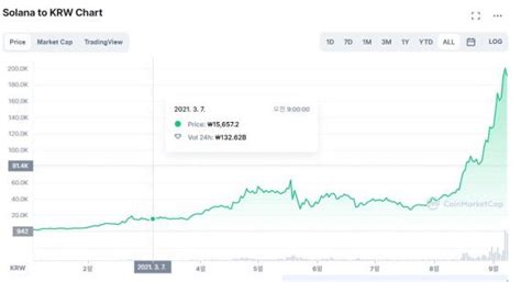 가상자산 일 거래량 20조원 넘겨코스피 추월 네이트 뉴스