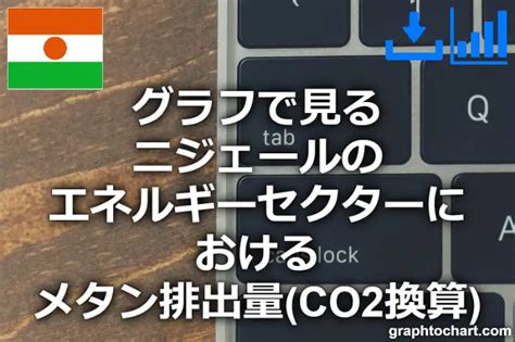 ニジェールのエネルギーセクターにおけるメタン排出量co2換算推移と比較グラフ Graphtochart