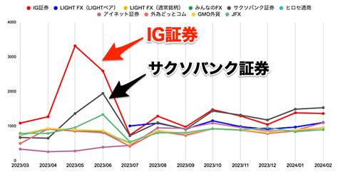 【2025年1月版】トルコリラ円スワップポイント推移を徹底比較！おすすめ10社の月間・年間の履歴を掲載 Fxキーストン