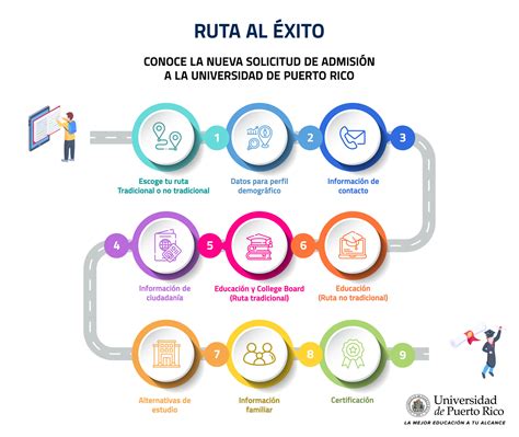 Ruta Al Xito Ruta Al Xito Admisi N A La Universidad De Puerto Rico