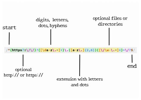 9 Regular Expressions You Should Know Envato Tuts