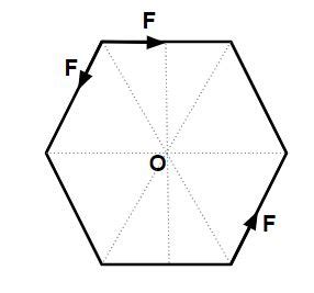 Three Coplanar Forces Each Of Magnitude F Act On A Particle O As