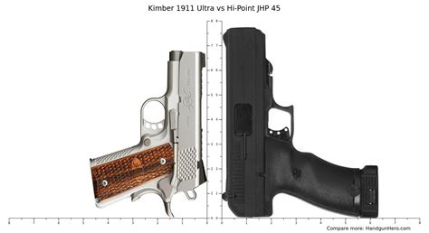 Kimber 1911 Ultra Vs Hi Point JHP 45 Size Comparison Handgun Hero