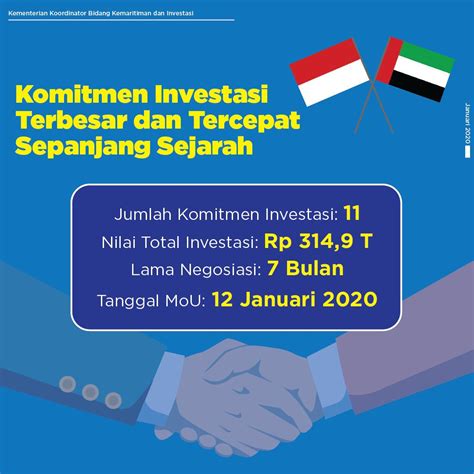 Kemenko Bidang Kemaritiman Dan Investasi On Twitter Berikut Daftar 6