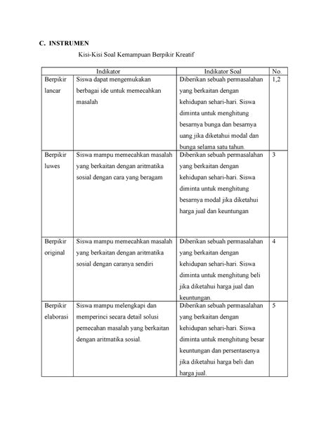 Kisi Kisi Intrumen Kreativitas C INSTRUMEN Kisi Kisi Soal Kemampuan