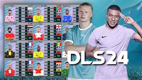 Dream League Soccer Dls Mod New Signings Legends