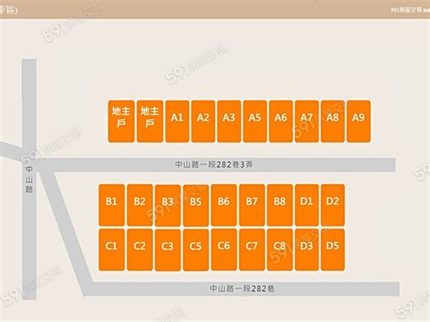 【長平晴境】開價2986~3386萬戶 591新建案