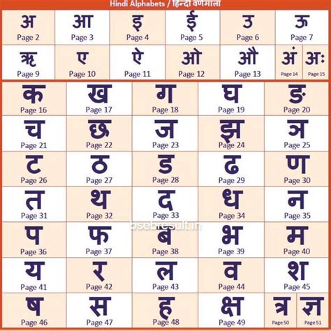 English Letter In Hindi Letters