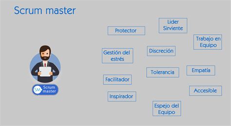 ⊛ La Metodología Scrum Que Es Y Como Funciona【act 2019】