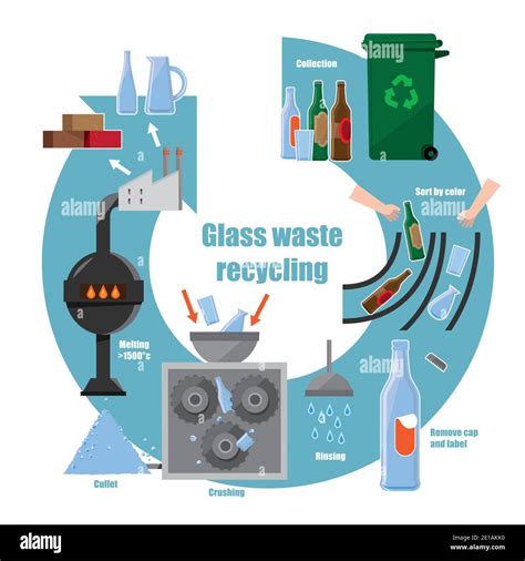 diagrama infográfico del proceso de reciclaje de residuos de vidrio