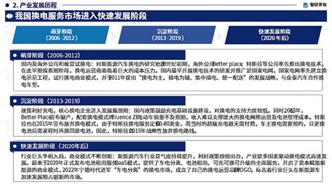 行业干货！智研咨询发布：2023年中国换电服务行业分析报告 由智研咨询专家团队精心编制的《2023 2029年中国换电服务行业市场发展模式及