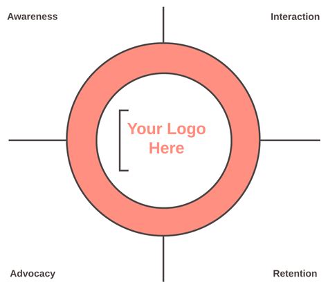 Customer journey map template sketch - freelanceaso