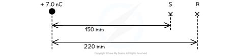 Aqa A Level Physics复习笔记753 Work Done On A Charge 翰林国际教育