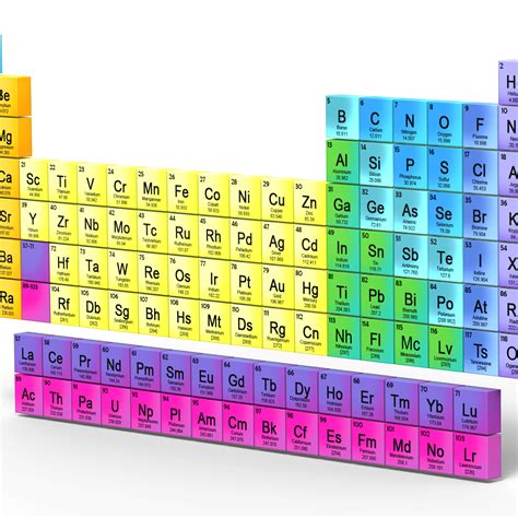 Periodic Table Of Elements Metals Nonmetals And Semimetals | Review ...