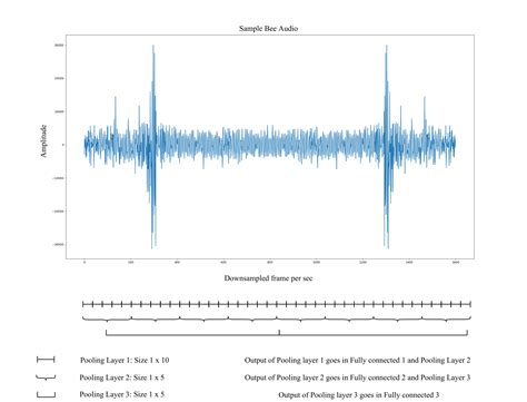 GitHub Vishalshar Audio Classification Using CNN MLP Multi Class