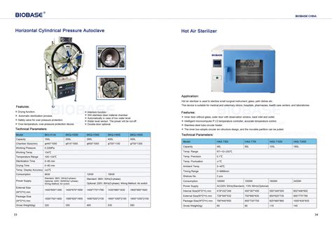 Hot Air Sterilizer HAS Series Buy BIOBASE